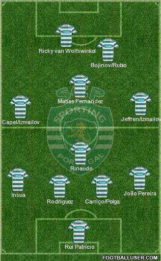 Sporting Clube de Portugal - SAD Formation 2011