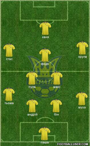 Ukraine Formation 2011