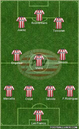 PSV Formation 2011