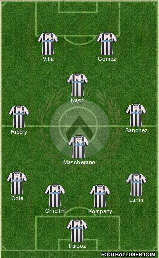 Udinese Formation 2011