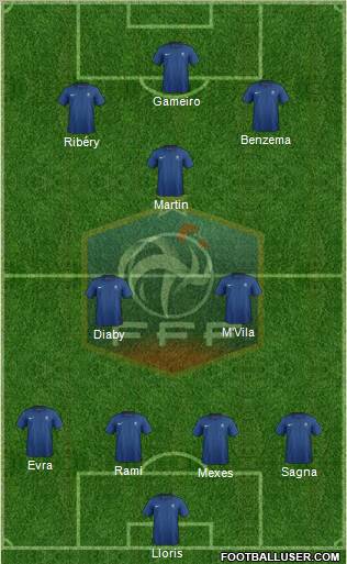 France Formation 2011