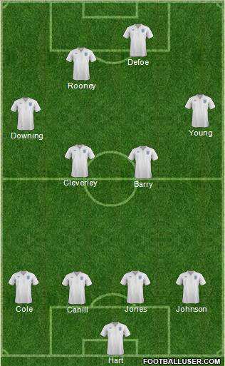 England Formation 2011