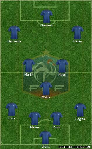 France Formation 2011