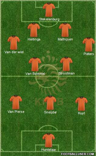 Holland Formation 2011