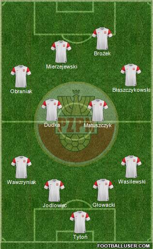 Poland Formation 2011