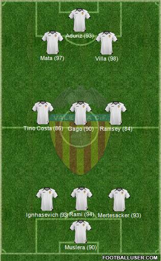 Valencia C.F., S.A.D. Formation 2011