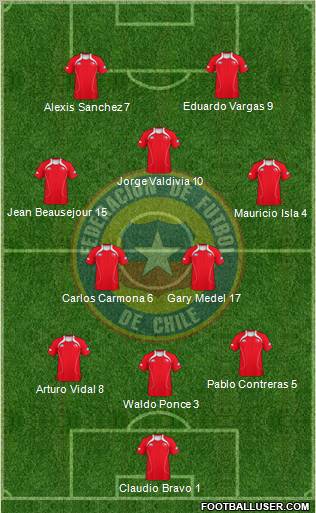 Chile Formation 2011