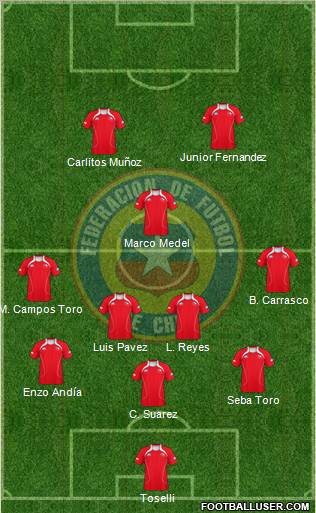 Chile Formation 2011