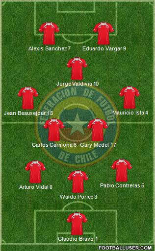 Chile Formation 2011