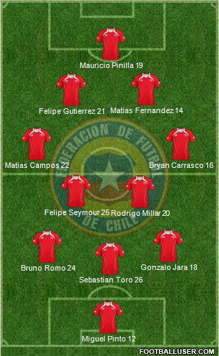 Chile Formation 2011