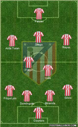 Atlético Madrid B Formation 2011