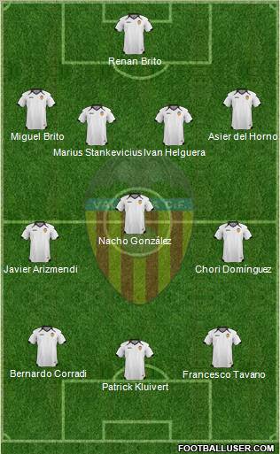 Valencia C.F., S.A.D. Formation 2011