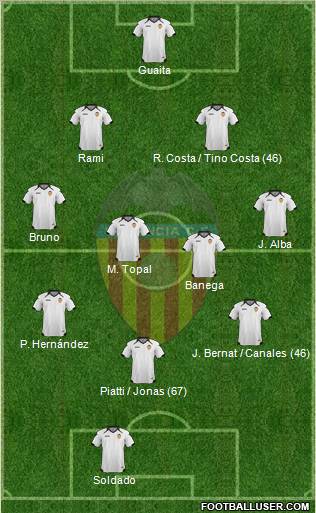 Valencia C.F., S.A.D. Formation 2011