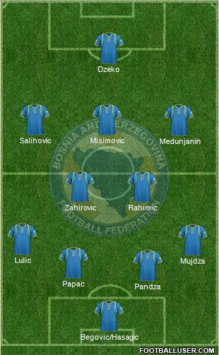 Bosnia and Herzegovina Formation 2011