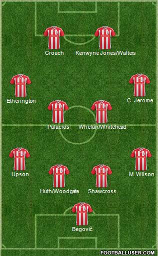 Stoke City Formation 2011