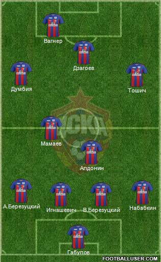 CSKA Moscow Formation 2011