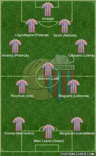 Catania Formation 2011