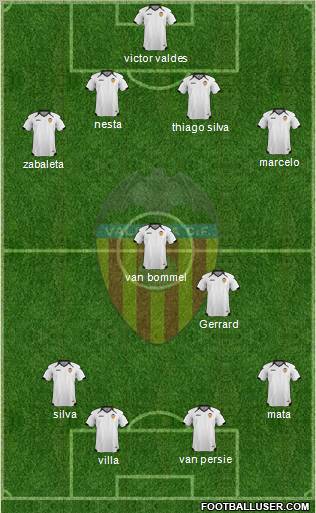 Valencia C.F., S.A.D. Formation 2011