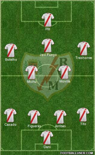 Rayo Vallecano de Madrid S.A.D. Formation 2011