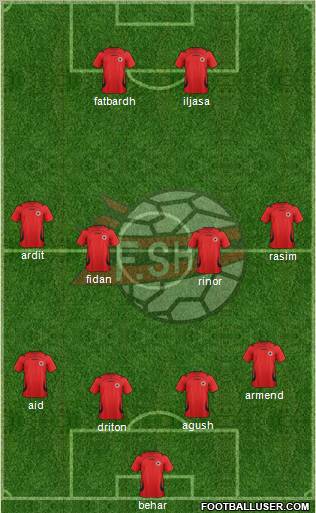 Albania Formation 2011