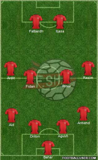 Albania Formation 2011