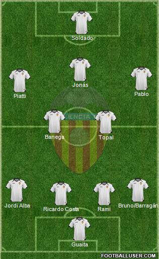 Valencia C.F., S.A.D. Formation 2011