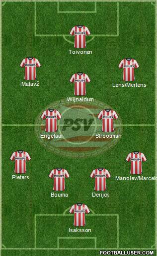 PSV Formation 2011