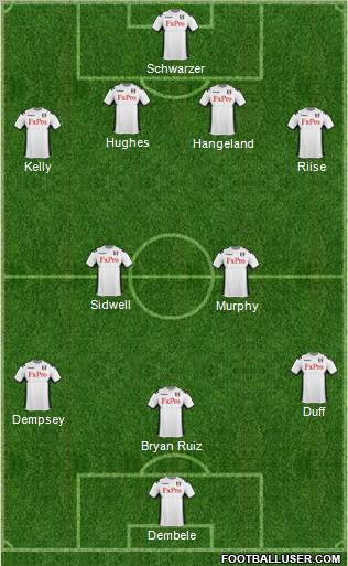 Fulham Formation 2011