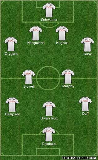 Fulham Formation 2011