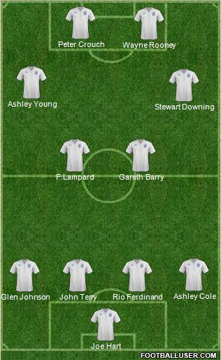 England Formation 2011