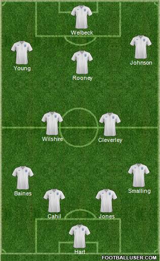 England Formation 2011