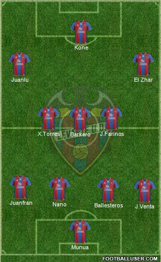 Levante U.D., S.A.D. Formation 2011