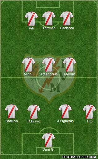 Rayo Vallecano de Madrid S.A.D. Formation 2011