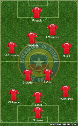 Chile Formation 2011