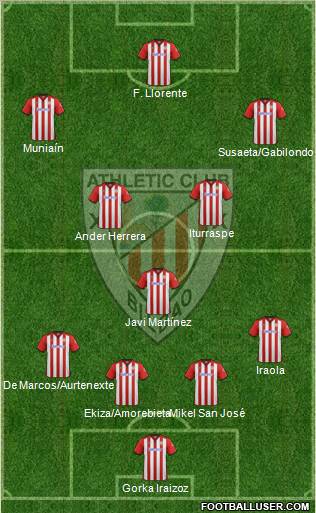 Athletic Club Formation 2011