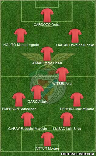 Sport Lisboa e Benfica - SAD Formation 2011