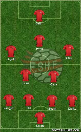 Albania Formation 2011