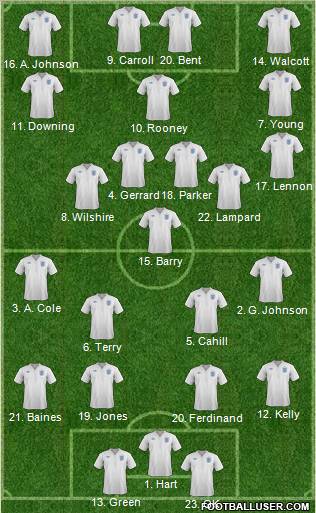 England Formation 2011