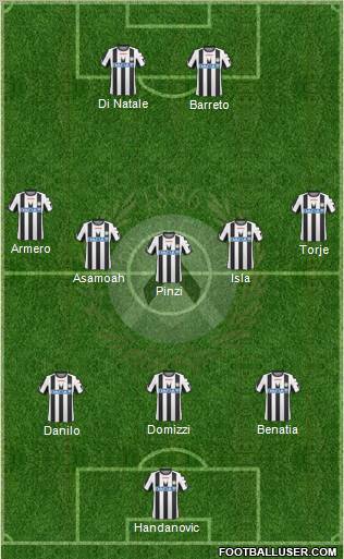 Udinese Formation 2011