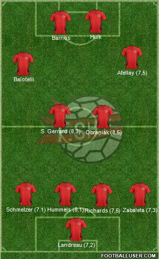 Albania Formation 2011