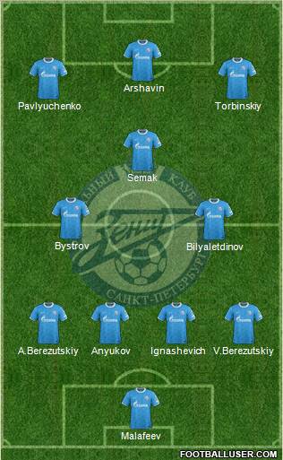 Zenit St. Petersburg Formation 2011