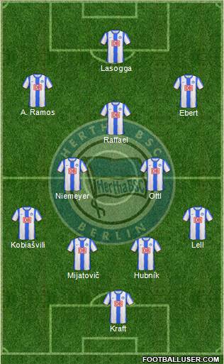 Hertha BSC Berlin Formation 2011