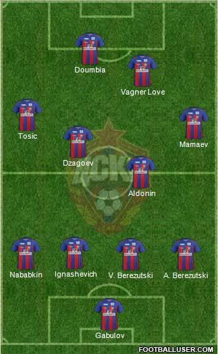 CSKA Moscow Formation 2011