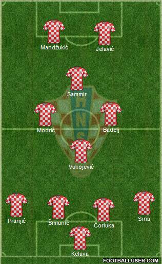 Croatia Formation 2011