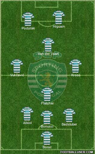 Sporting Clube de Portugal - SAD Formation 2011