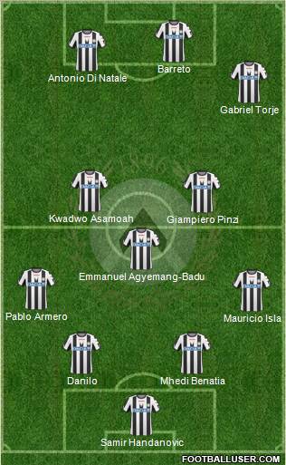 Udinese Formation 2011