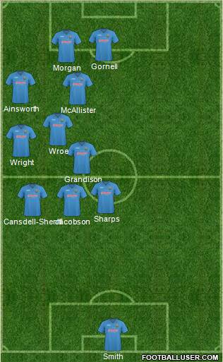 Shrewsbury Town Formation 2011