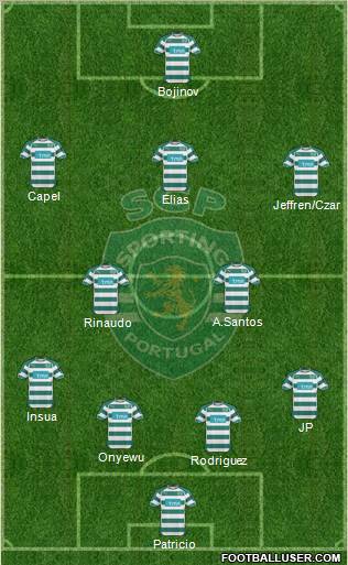 Sporting Clube de Portugal - SAD Formation 2011