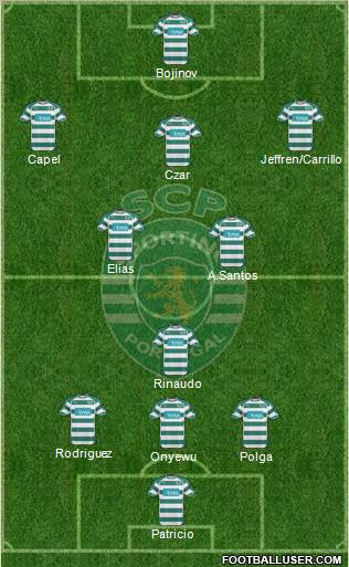 Sporting Clube de Portugal - SAD Formation 2011