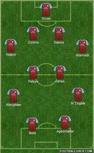 Aston Villa Formation 2011